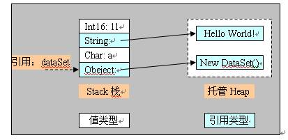C#垃圾回收机制(GC)