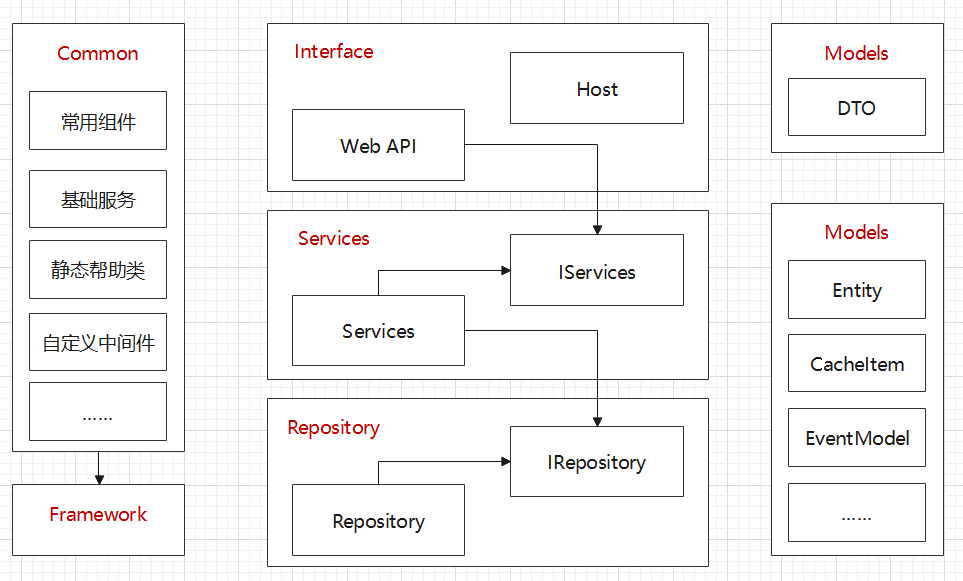 .NET 6+Vue前后端分离管理系统（开源）