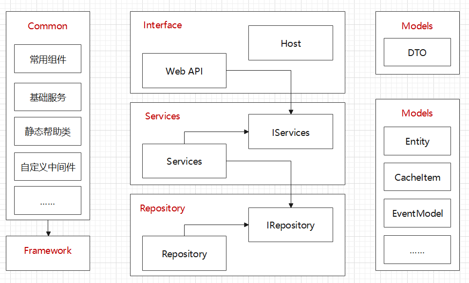 .NET 6+Vue前后端分离管理系统(开源)