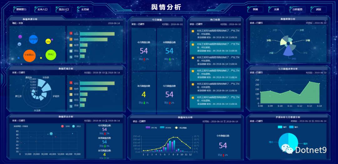 .NET 资源前端大屏数据模板-可在线浏览