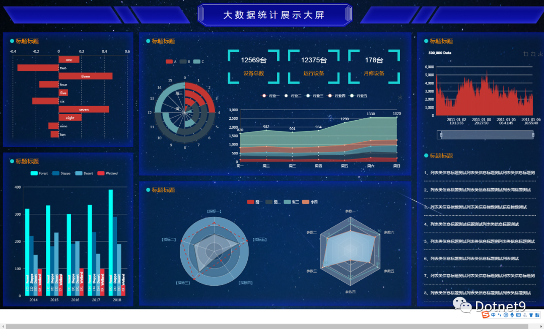 .NET 资源前端大屏数据模板-可在线浏览