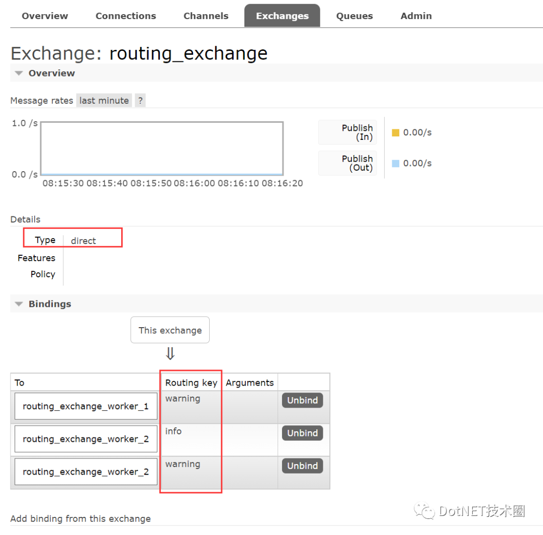 .Net Core&RabbitMQ基本使用