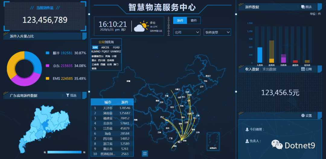 .NET 资源前端大屏数据模板-可在线浏览