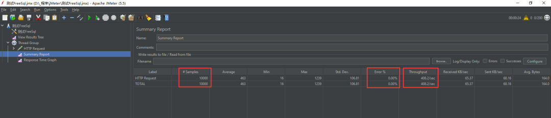 .NET 6 EFCore WebAPI 使用 JMeter 进行吞吐量测试