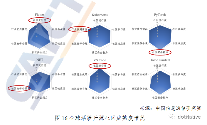 .NET 不受 美国出口管理条例(EAR) 的约束