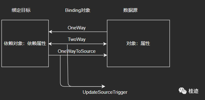 WPF-04 数据绑定