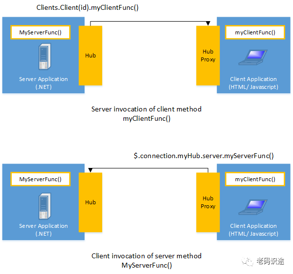 WPF+ASP.NET SignalR实现简易在线聊天