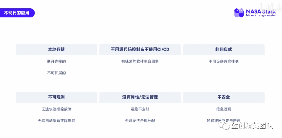 null 关于现代化应用和云原生应用