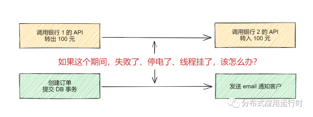 使用Stepping.NET轻松执行多步原子操作