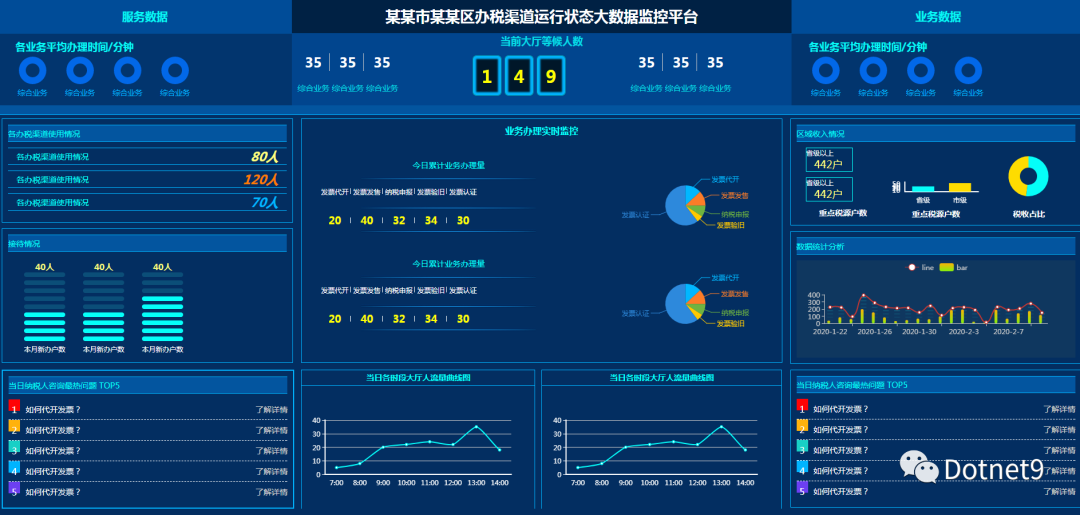 .NET 资源前端大屏数据模板-可在线浏览