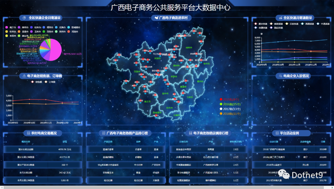 .NET 资源前端大屏数据模板-可在线浏览