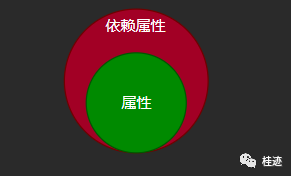 WPF-05 依赖属性