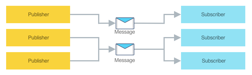 .NET MAUI实战 MessagingCenter