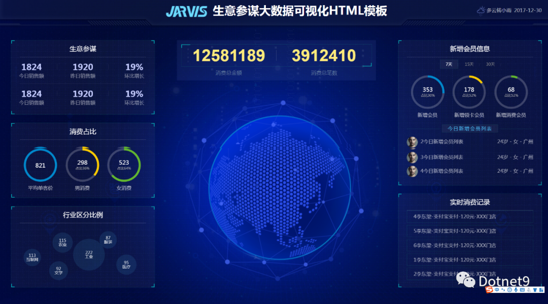 .NET 资源前端大屏数据模板-可在线浏览