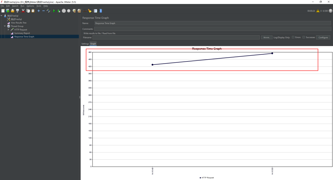 .NET 6 EFCore WebAPI 使用 JMeter 进行吞吐量测试