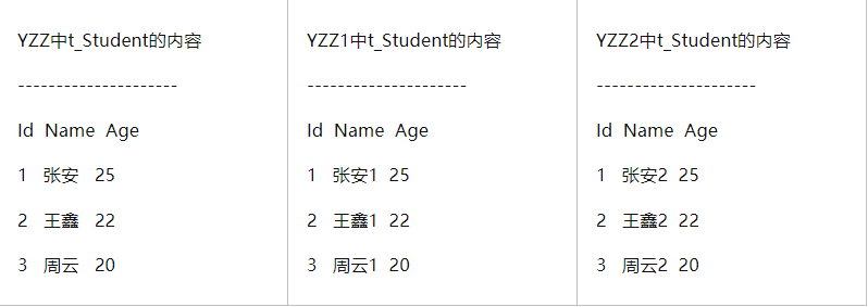 .NET 数据库的负载均衡(有趣实验)