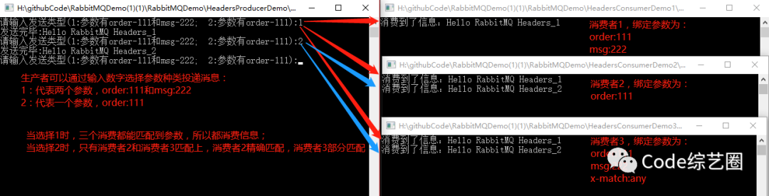 RabbitMQ之消息模式简单易懂，超详细分享