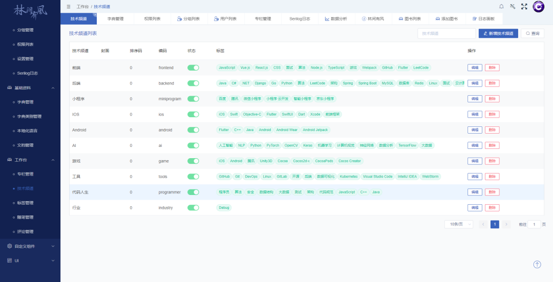 一个基于.Net Core、Vue开发仿掘金的CMS开源系统