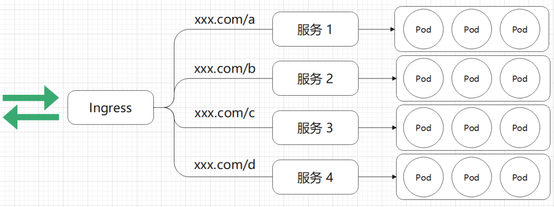 C# 开源一个基于 yarp 的 API 网关 Demo，支持绑定 Kubernetes Service