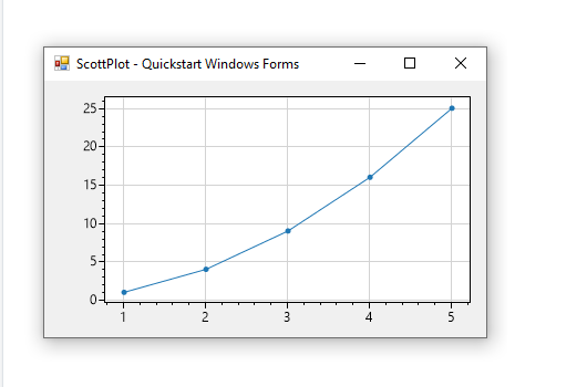 .NET 开源免费图表组件库，Winform,WPF 通用