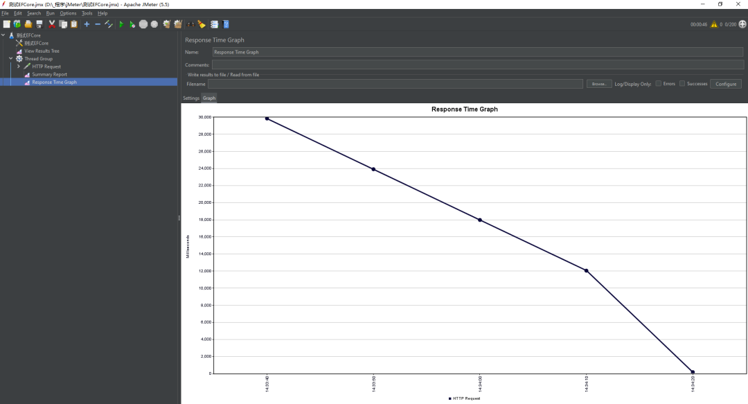 .NET 6 EFCore WebAPI 使用 JMeter 进行吞吐量测试