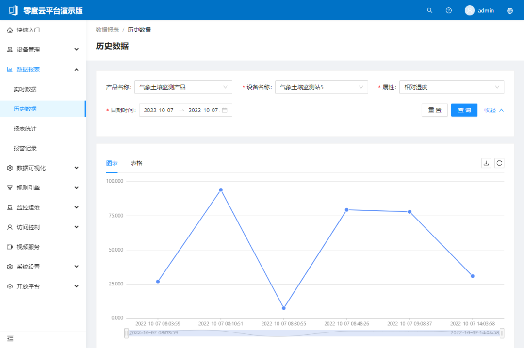 零度物联网平台已全面开源，.NET开发者快速开发的福音