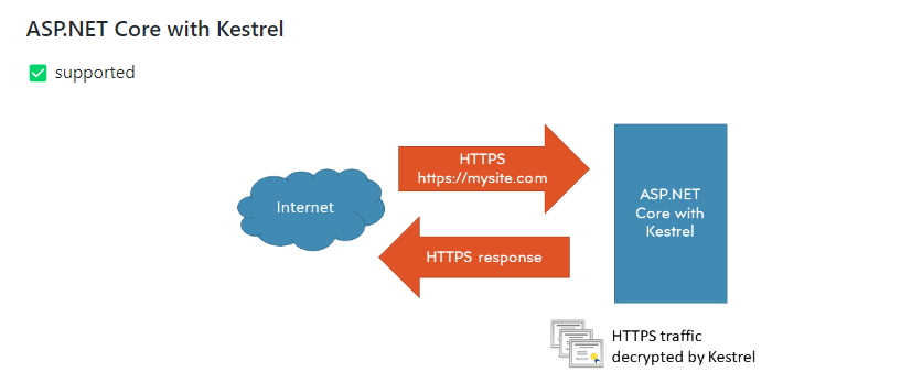 null 「Dotnet 工具箱」自动生成并绑定Https证书