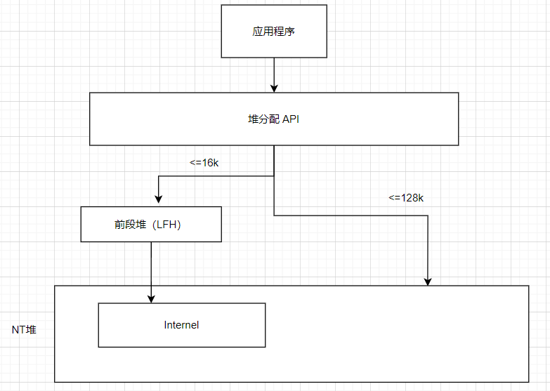 C# 内存泄漏之 Internal 关键词代表什么?