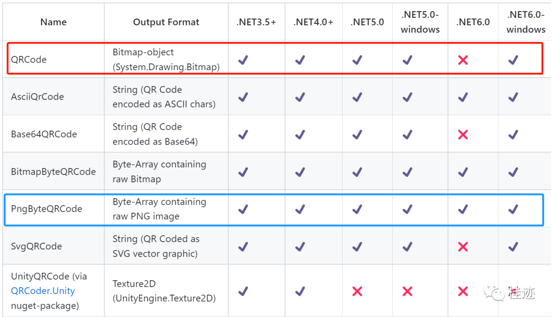.NET记一次Memory Leak分析