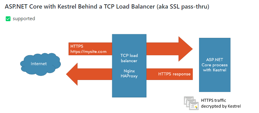 「Dotnet 工具箱」自动生成并绑定Https证书