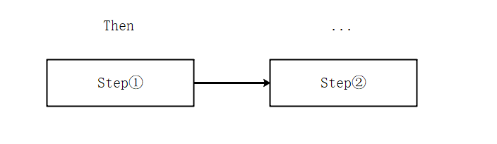 C#多线程：手把手教你撸一个工作流