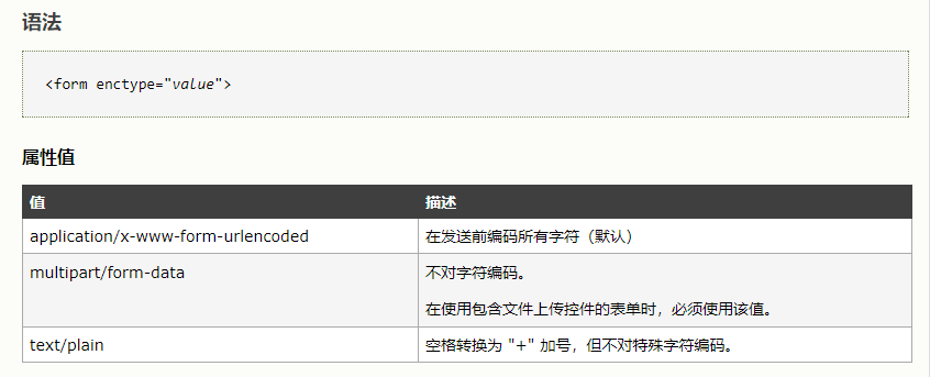 ASP.NET Core 上传多文件 超简单教程