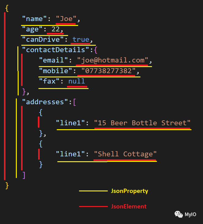 使用 Source Generator 将 JSON 转换成 C# 类