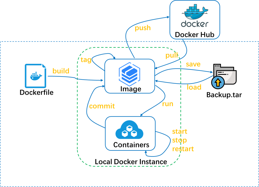 Docker 镜像构建保姆级入门实战指南