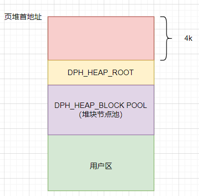 从 C# 崩溃异常 中研究 页堆 布局