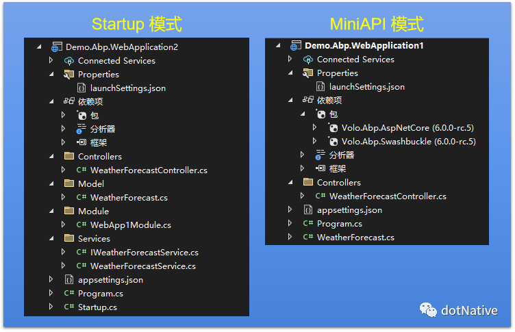 .NET 6 之 ABP vNext 初体验