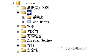 Sql Server数据库读写分离配置