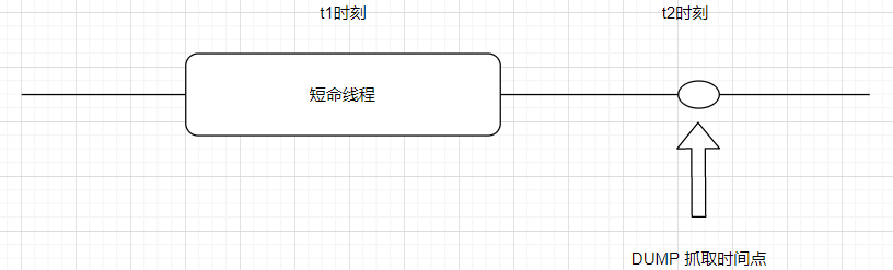C# 那些短命线程都在干什么？