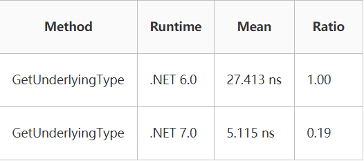 .NET 7 内容汇总--反射优化