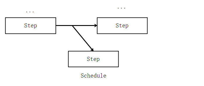 C#多线程：手把手教你撸一个工作流