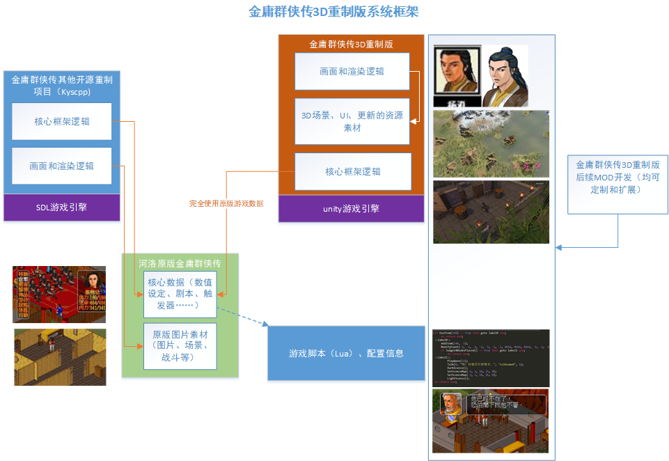 使用 C# 和 Unity 实现金庸群侠传开源3D版