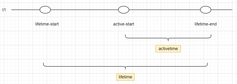 C# 那些短命线程都在干什么？
