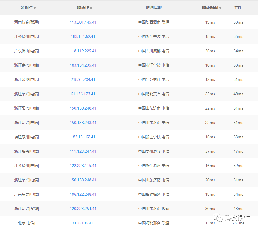 dotnet 使用 HttpClient 发送请求时指定服务器 IP 地址