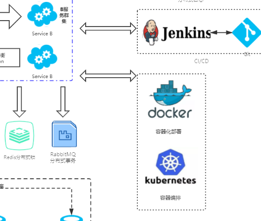 ASP.NET Core 中的微服务架构