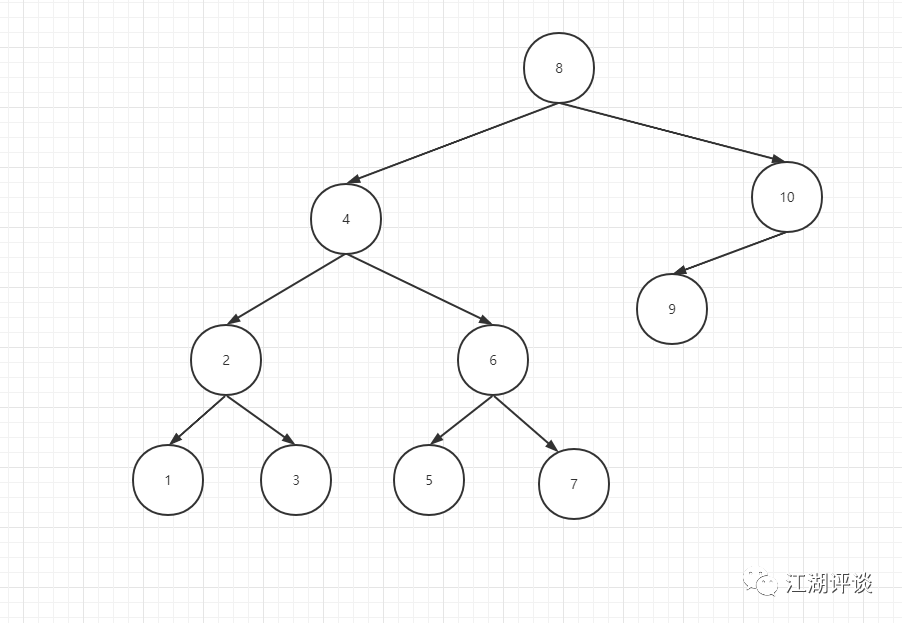 .Net 7 GC垃圾回收二叉树构建逻辑