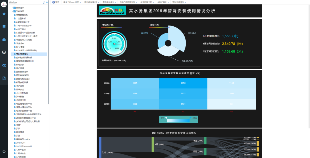 一个NetCore大数据可视化BI智能报表系统