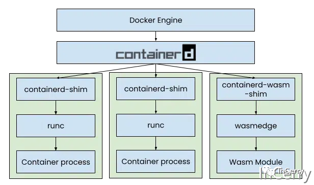 试试将.NET7编译为WASM在Docker上运行