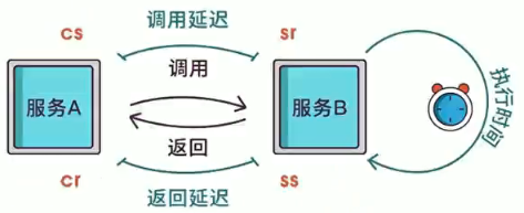 ASP.NET Core 中的微服务架构