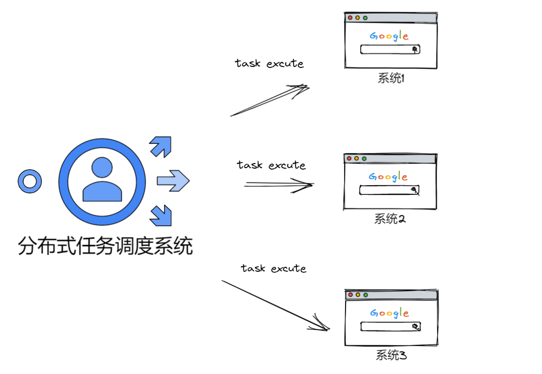 .NET Core 分布式任务调度ScheduleMaster