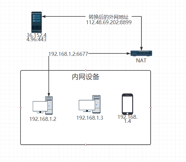 C#的内网穿透学习（附源码）(图文)